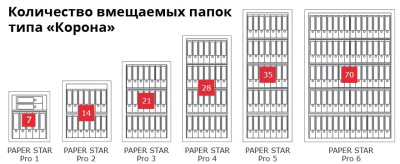 Сейф Format Paper Star Pro 5 EL (PS PRO 5Т.EL)